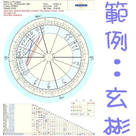 出生配對|線上雙人星座合盤，星盤配對、命盤分析